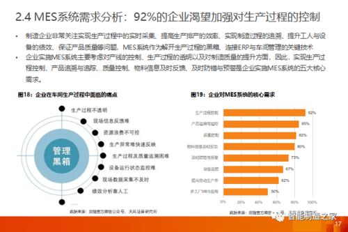工業軟件深度解析 一文講透國內外MES/MOM市場格局、主流廠商及其優勢行業