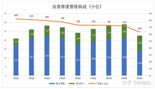 互聯網銷售在國內的發展狀況 機遇、挑戰與未來趨勢