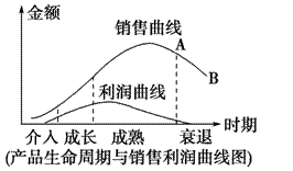 企業(yè)如何延緩產(chǎn)品生命周期衰退 應(yīng)對策略與實踐