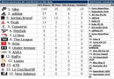 戶外行業(yè)動態(tài) 品牌策略調整、渠道革新與運動項目經(jīng)營新趨勢