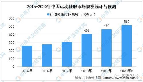 后疫情時代運動鞋服行業的經營哲學